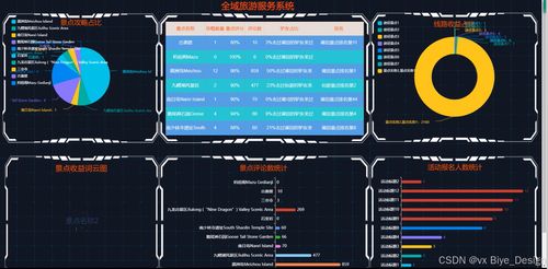 基于SpringBoot的全域旅游服務(wù)系統(tǒng)設(shè)計(jì)與實(shí)現(xiàn)